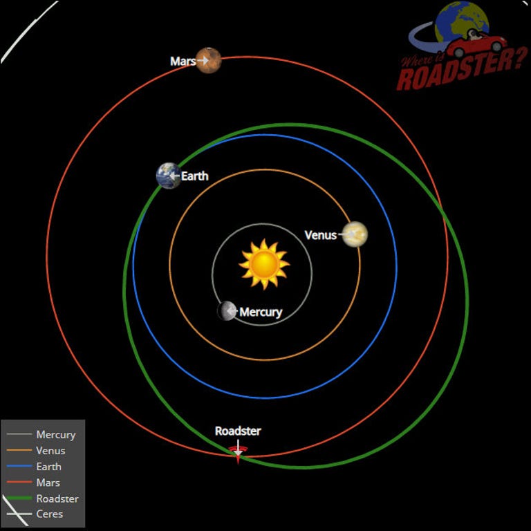 Here is the current location of Elon Musk's Tesla Roadster after spending five years in space