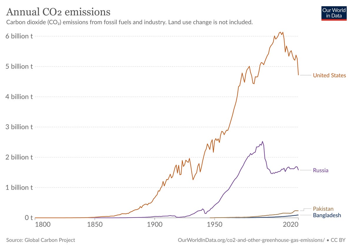 Ahead of COP27, the UN is urging wealthy nations to fulfill their failed climate pledge